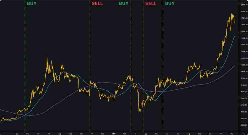 币圈新手入门：什么是回溯测试？如何对交易策略进行回溯测试？